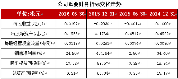 业绩转正后 汉能薄膜发电复牌有望