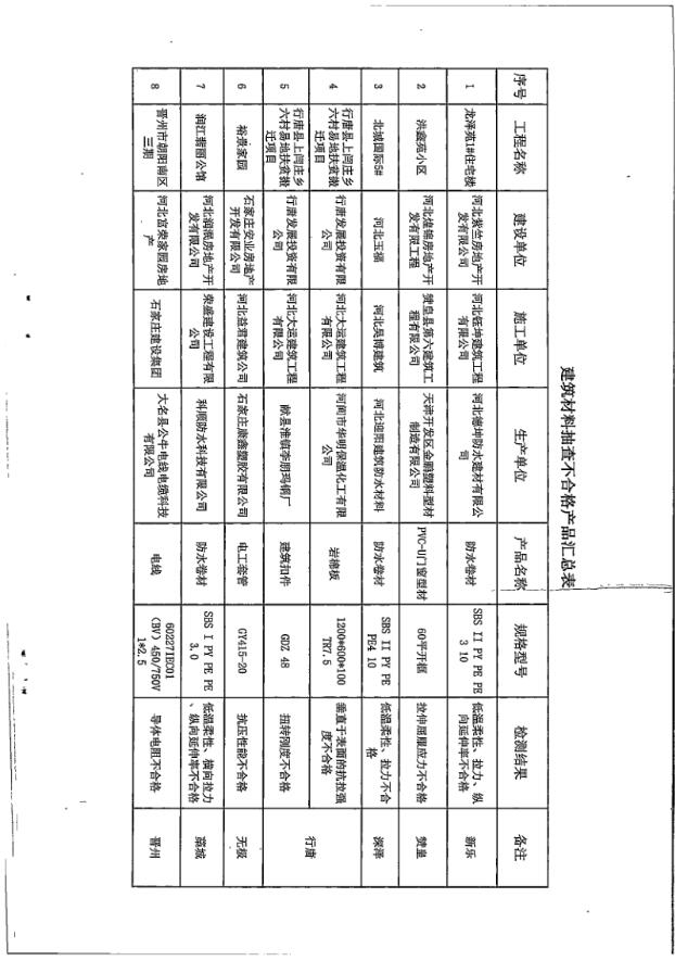 不合格！科顺防水因产品检测不合格被通报！