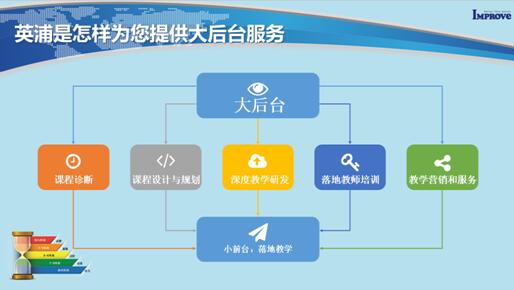 英浦教育国际权威TESOL认证落地师资培训项目5月正式全国上线