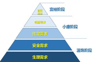 14项升级后，普通人还买得起的尊贵级MPV