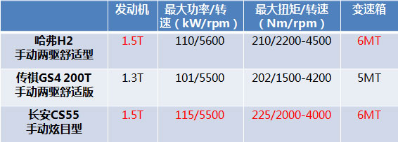 长安CS55.jpg