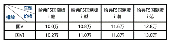 哈弗F5国潮版&复联4：与年轻潮人共舞青春