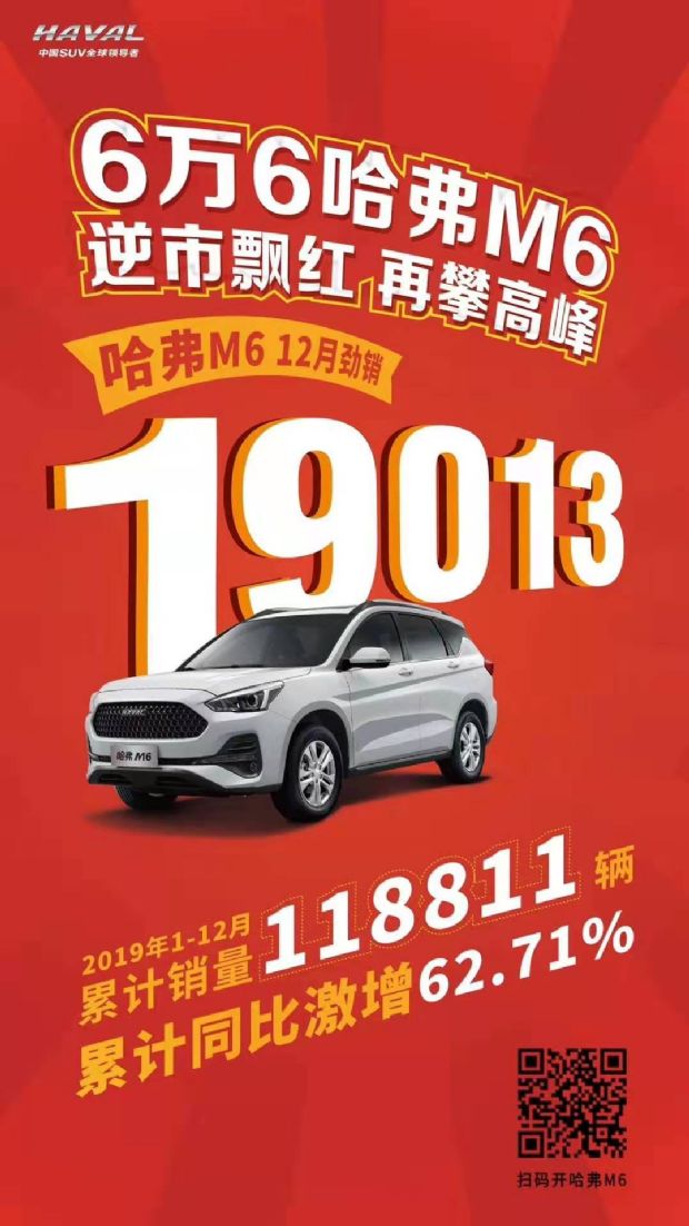 amazing！哈弗M6全年销量近12万，买它——就对了！